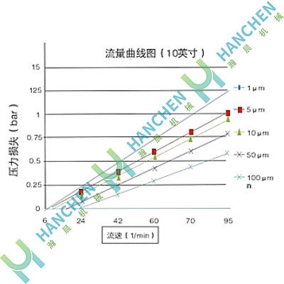 线绕式过滤芯