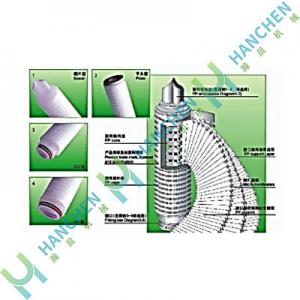 聚丙烯折叠过滤芯
